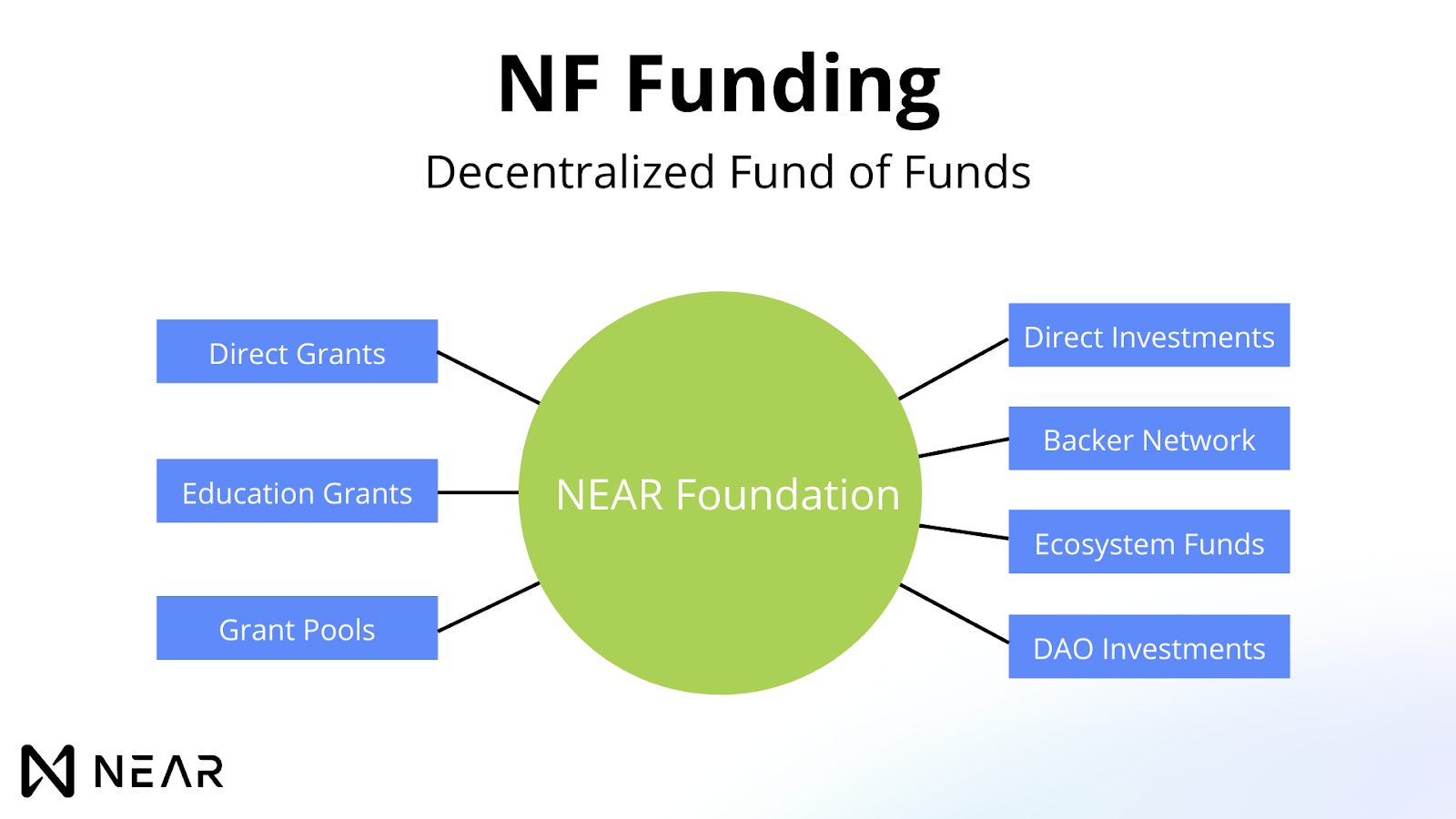NF Funding Image